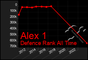 Total Graph of Alex 1