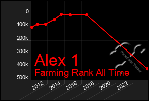 Total Graph of Alex 1