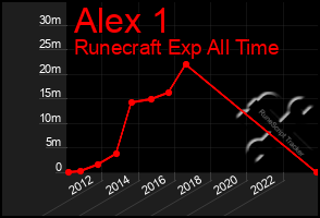 Total Graph of Alex 1