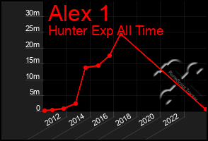 Total Graph of Alex 1