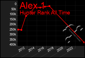 Total Graph of Alex 1