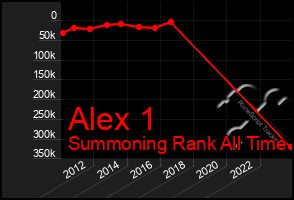 Total Graph of Alex 1