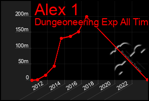 Total Graph of Alex 1