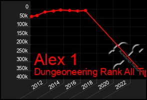 Total Graph of Alex 1