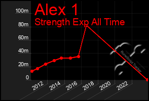 Total Graph of Alex 1