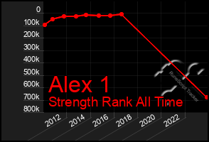 Total Graph of Alex 1