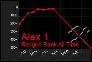 Total Graph of Alex 1