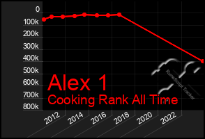 Total Graph of Alex 1