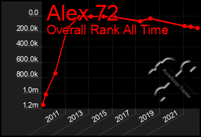 Total Graph of Alex 72