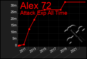 Total Graph of Alex 72