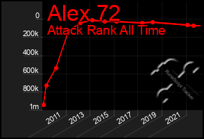 Total Graph of Alex 72