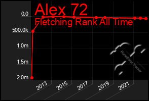 Total Graph of Alex 72