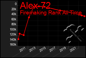 Total Graph of Alex 72