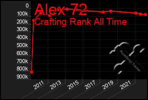 Total Graph of Alex 72