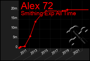 Total Graph of Alex 72