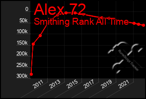 Total Graph of Alex 72