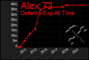 Total Graph of Alex 72