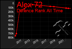 Total Graph of Alex 72