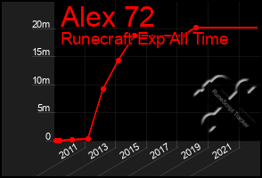 Total Graph of Alex 72