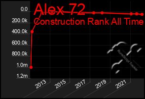 Total Graph of Alex 72