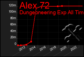 Total Graph of Alex 72