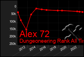 Total Graph of Alex 72