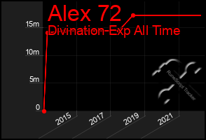 Total Graph of Alex 72