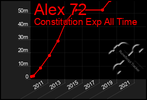 Total Graph of Alex 72