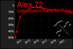 Total Graph of Alex 72