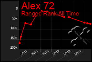 Total Graph of Alex 72