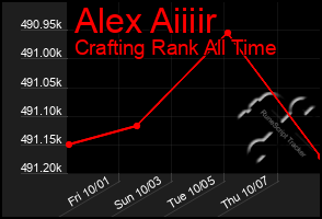 Total Graph of Alex Aiiiir