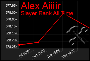 Total Graph of Alex Aiiiir