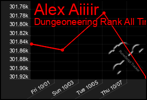 Total Graph of Alex Aiiiir