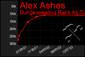 Total Graph of Alex Ashes