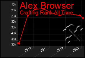 Total Graph of Alex Browser