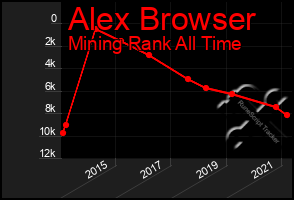 Total Graph of Alex Browser