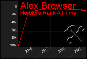 Total Graph of Alex Browser