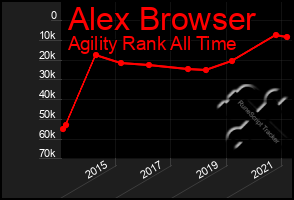 Total Graph of Alex Browser