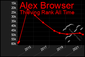 Total Graph of Alex Browser