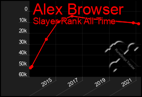 Total Graph of Alex Browser