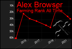 Total Graph of Alex Browser