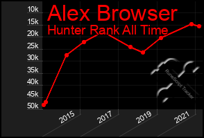 Total Graph of Alex Browser