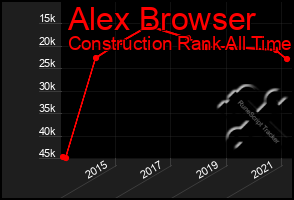 Total Graph of Alex Browser