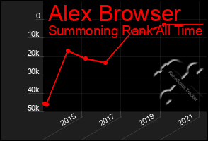 Total Graph of Alex Browser