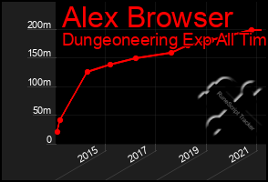 Total Graph of Alex Browser