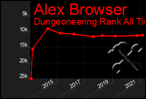 Total Graph of Alex Browser