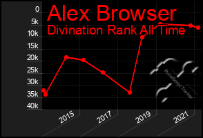 Total Graph of Alex Browser