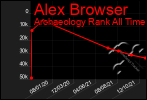 Total Graph of Alex Browser