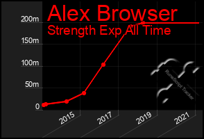 Total Graph of Alex Browser