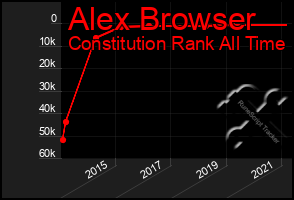 Total Graph of Alex Browser